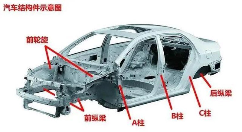 汽车工业变革中的车身结构件
